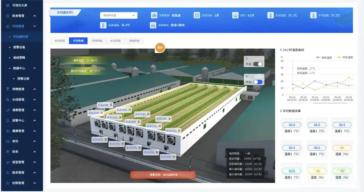 农业大数据分析