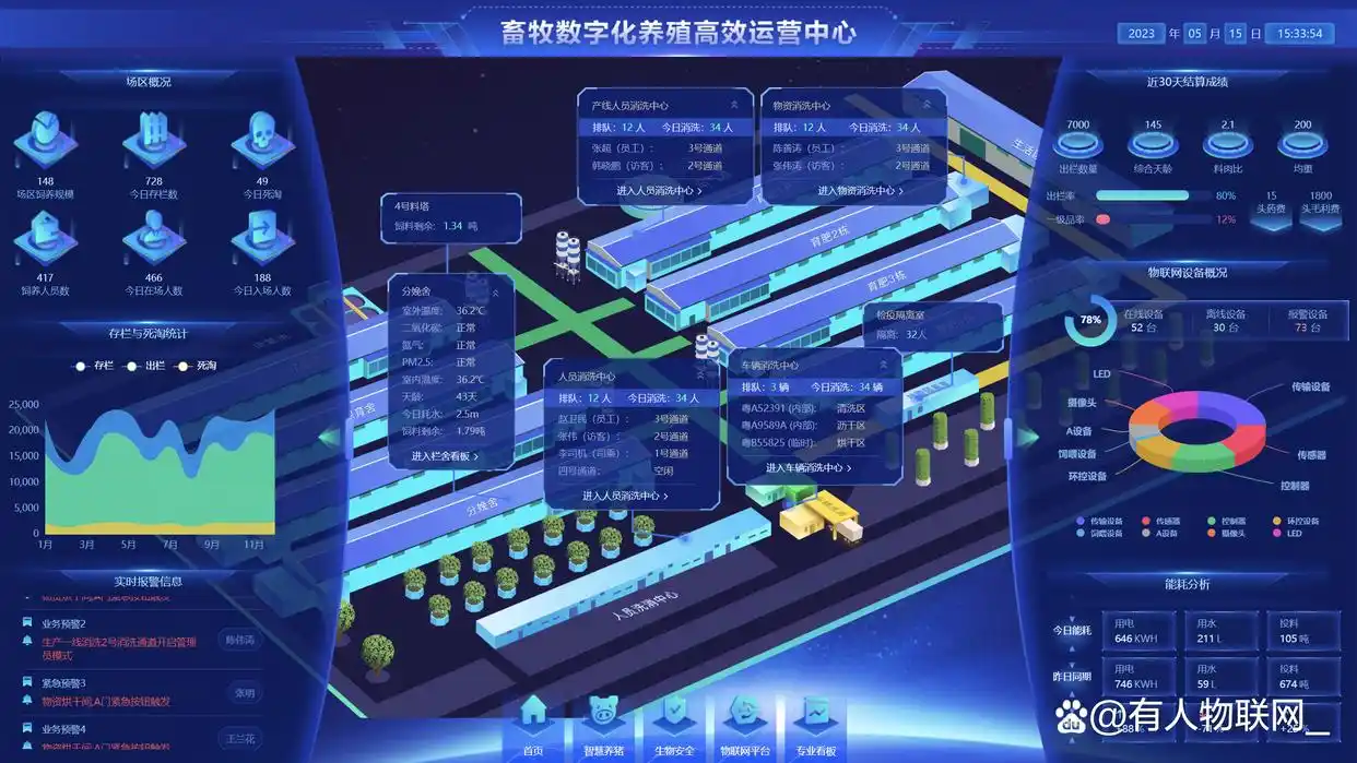 智能感知与物联网技术